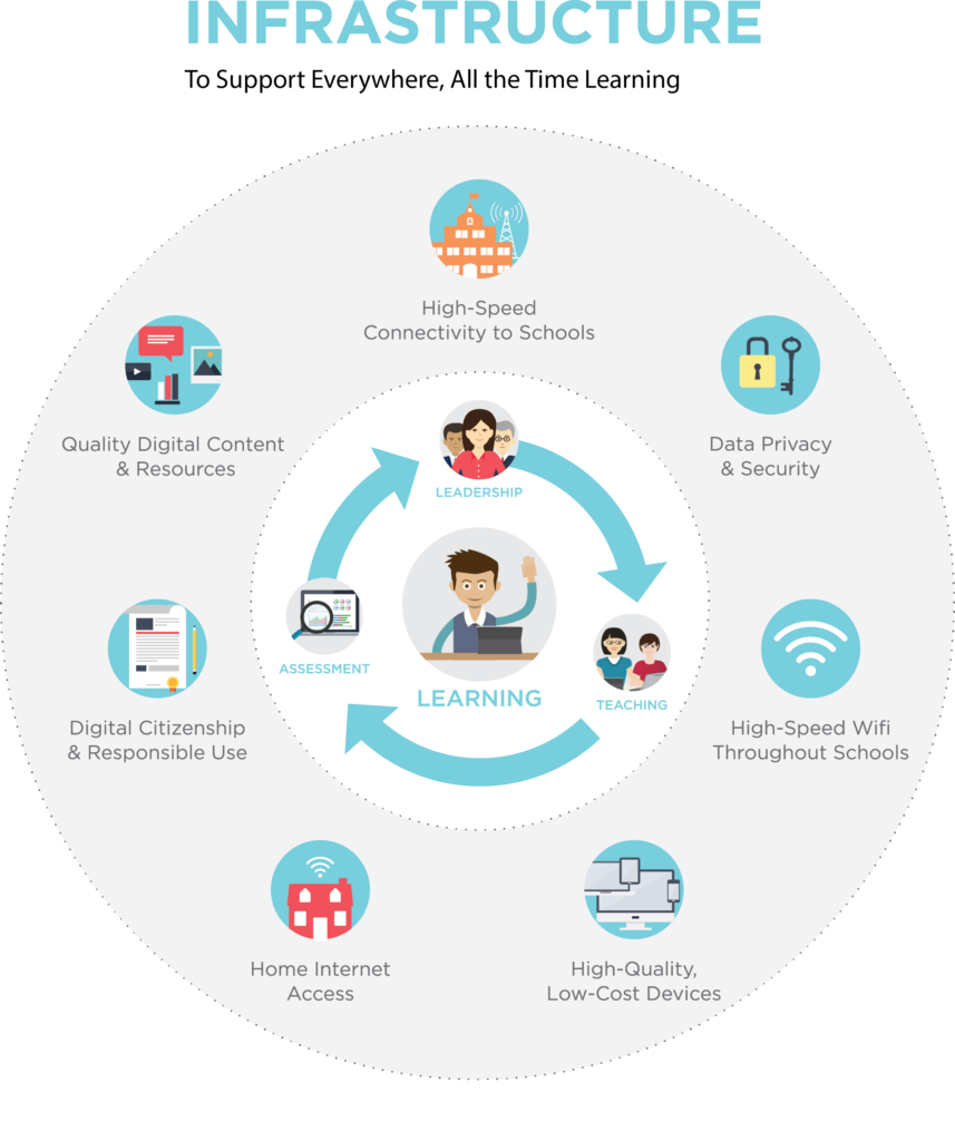 Infrastructure_Infographic_REC