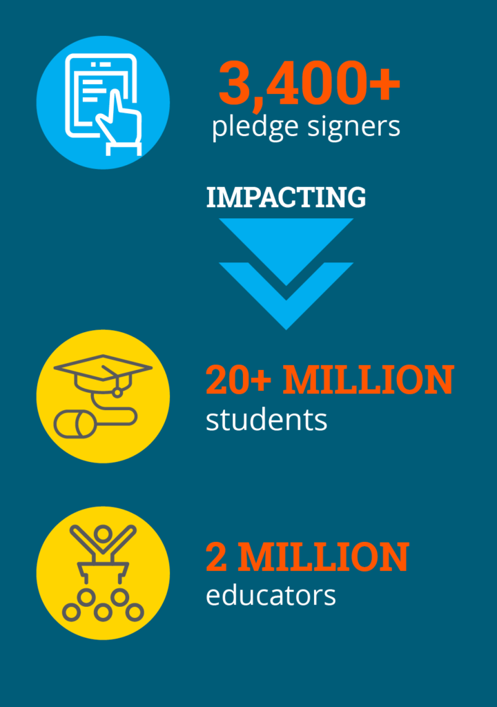 FRS Institutes Stats